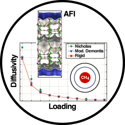 Self-diffusion coefficient vs loading of methane in AFI for different host structure models (rigid and 2 flexibile models).